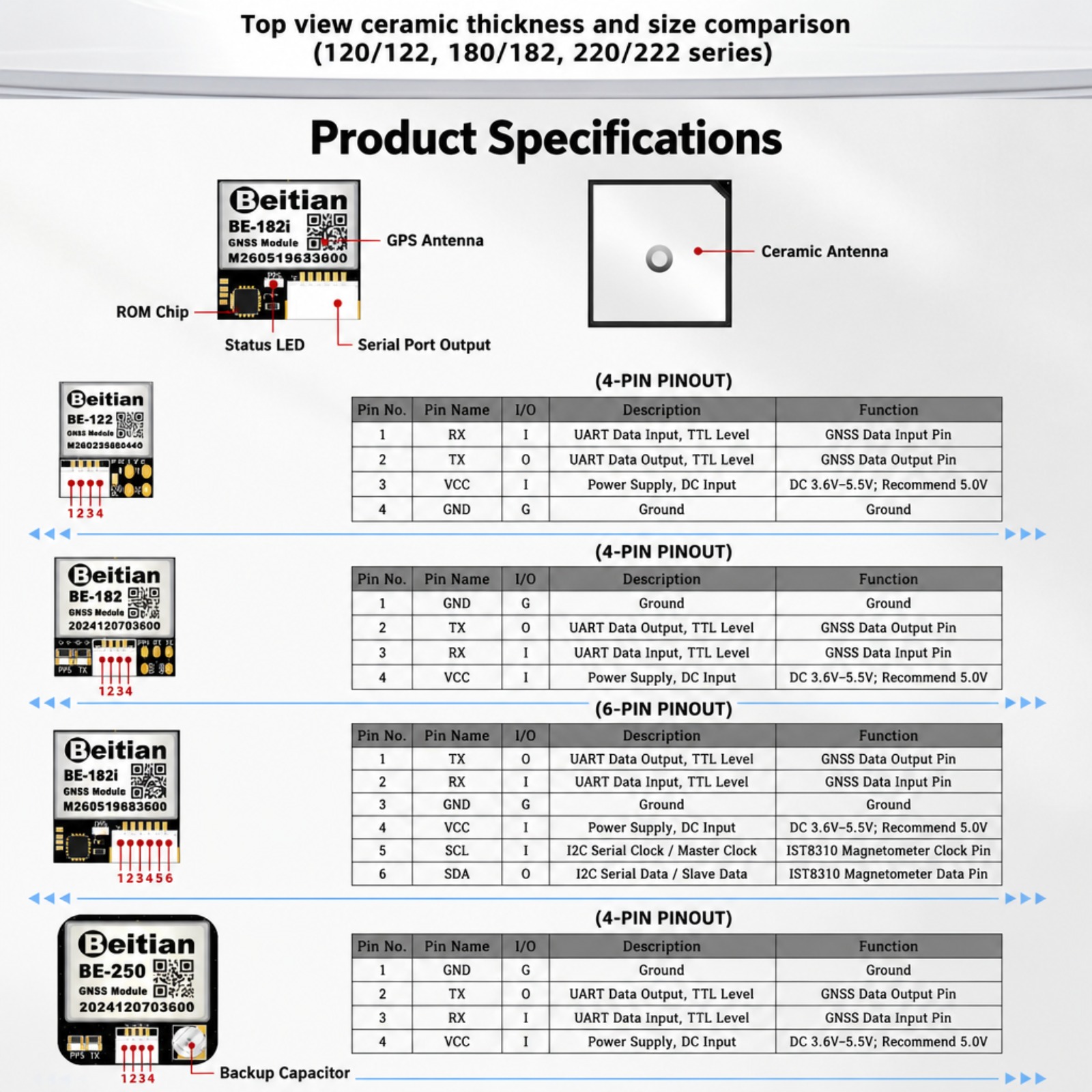 Beitian M10 Triple Mode GNSS C - Drone Compass ulasan dan harga